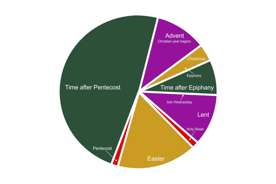 Liturgical Calendar